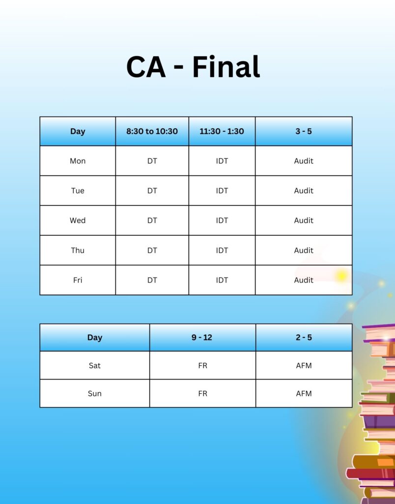 ca final coaching