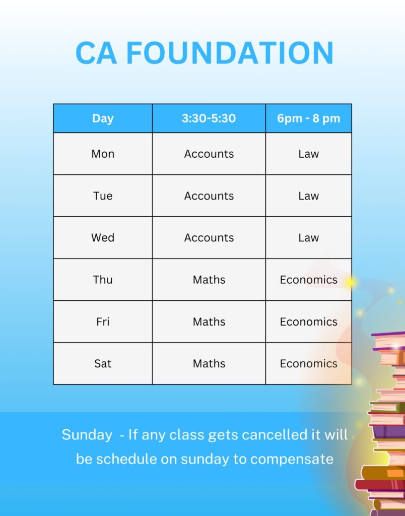 ca foundation coaching