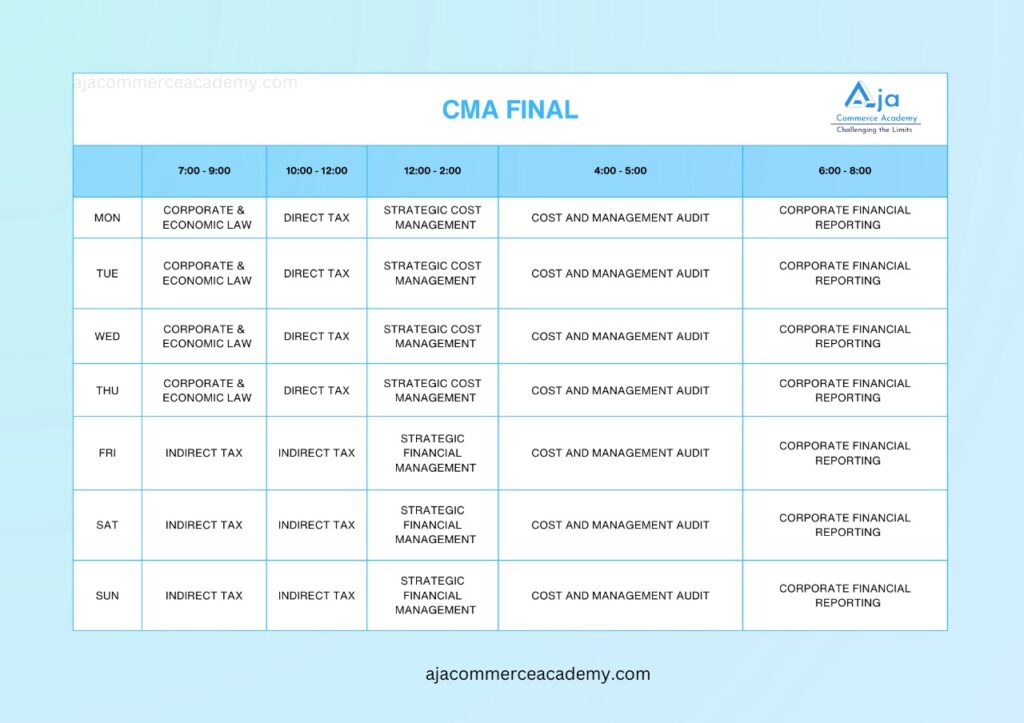 ca final coaching