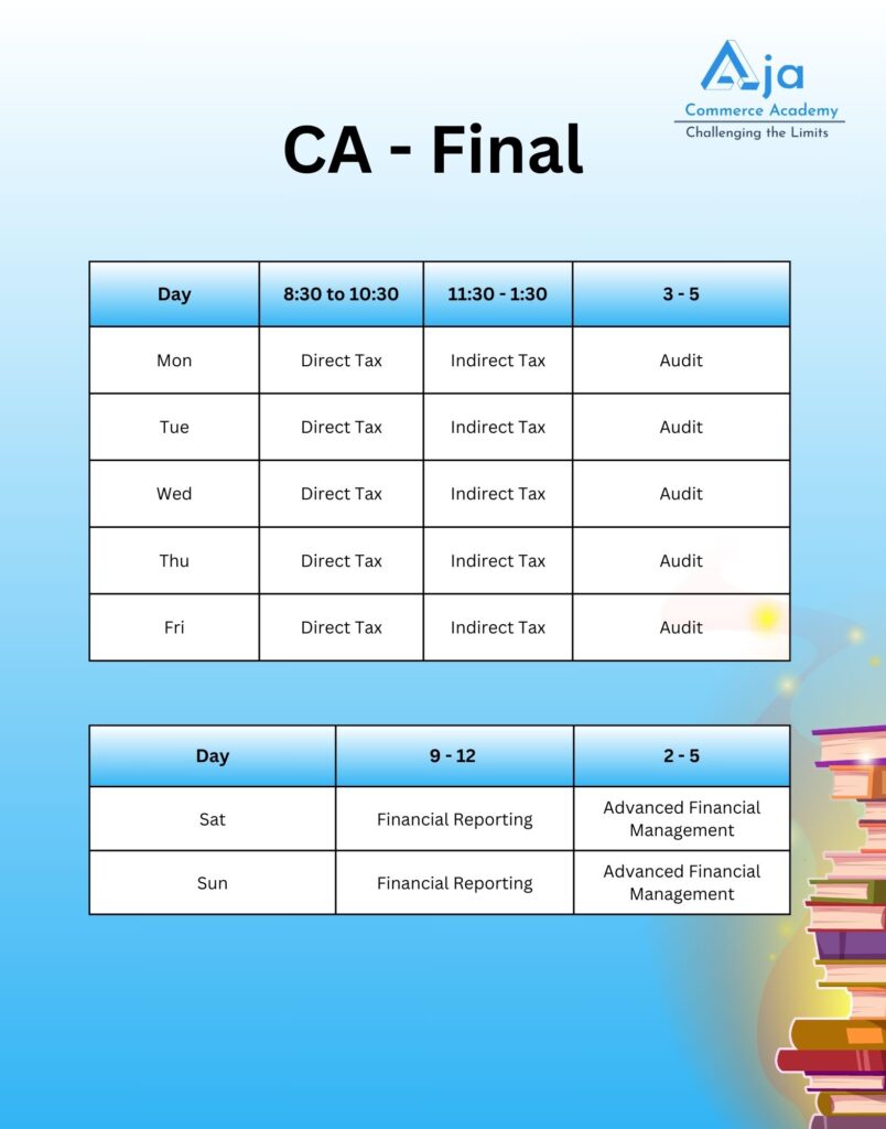 ca final coaching