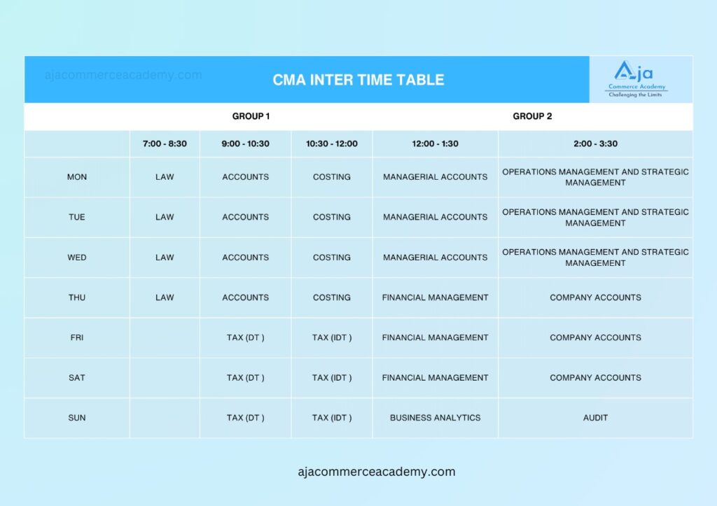 Cma inter coaching